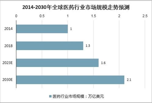 2021-2027年中國衛(wèi)生材料及醫(yī)藥用品制造市場研究與投資分析報(bào)告