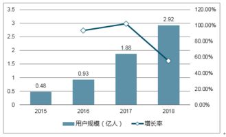 2018-2024年中國付費閱讀市場全景調查與行業競爭對手分析報告——文藝創作領域